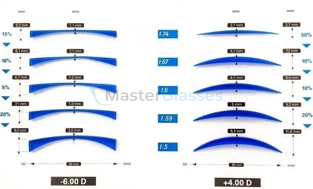 ����� ��� ����� CRYOL FocusMax 1.6 AS HMC 