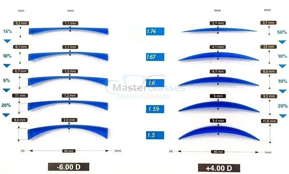 ����� ��� ����� CRYOL 1.6 AS LentiMax HMC+